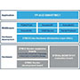 Pacchetto funzioni STM32Cube (FP-AUD-SMARTMIC1)