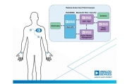 ADI ha rilasciato l'ultima ultima BIOZ BIOZ afé, riducendo notevolmente le dimensioni dell'attrezzatura di monitoraggio BIOZ
