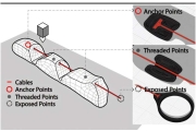 Robot 3D basati su cavi con precisione