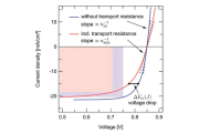 La corrente lenta limita l'efficienza solare organica